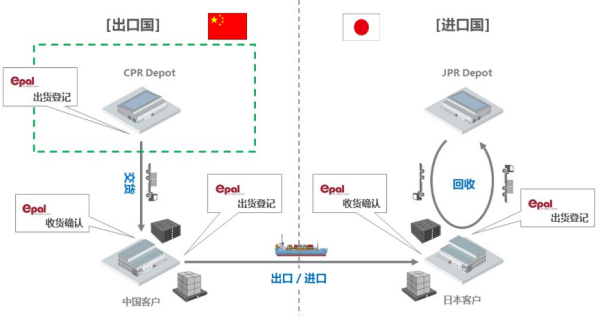 常德市中盛物流運(yùn)輸有限公司,常德物流運(yùn)輸公司,常德貨物運(yùn)輸,托盤運(yùn)營(yíng),托盤租賃,整車貨物運(yùn)輸