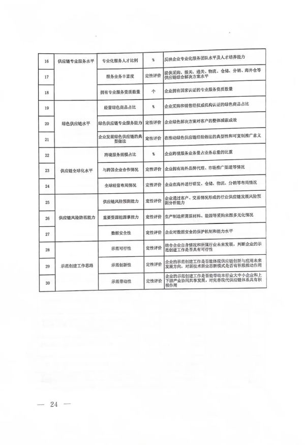 常德市中盛物流運輸有限公司,常德物流運輸公司,常德貨物運輸,托盤運營,托盤租賃,整車貨物運輸